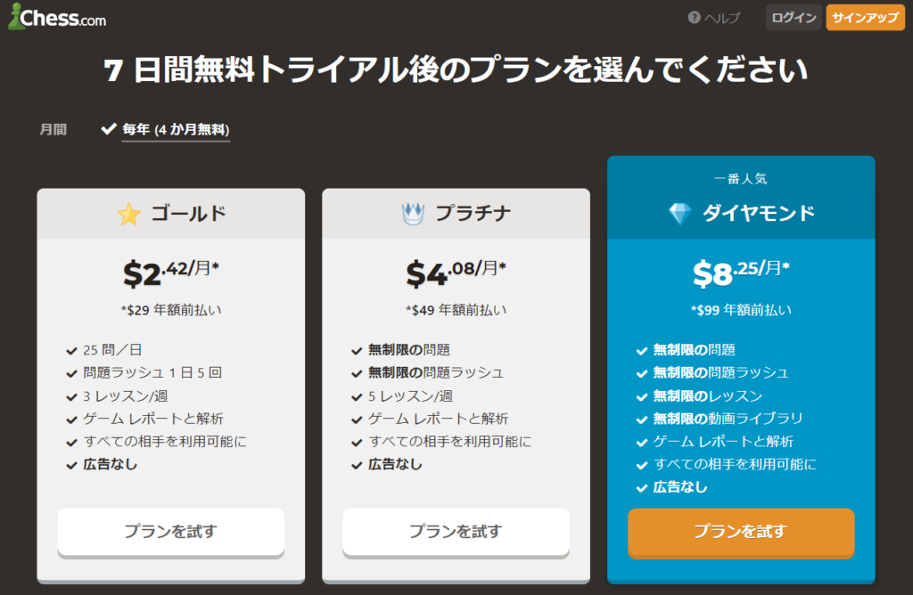 Chess Com有料プラン内容の検証