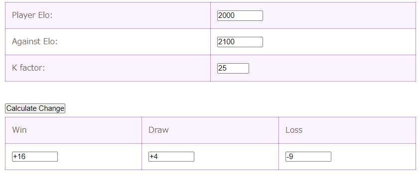 Rating Calculator