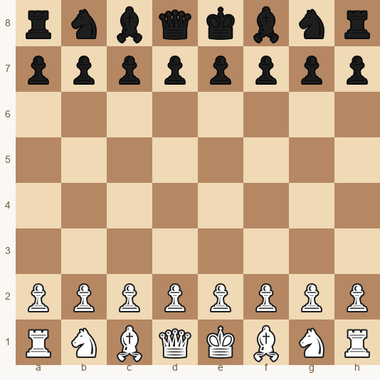 1.e4 e5 2.Nf3 Nc6 3.Bc4 Nf6 4.Ng5 まで進み白がf7を狙うトゥーナイツの動く盤面